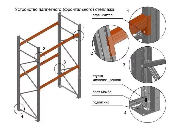 Стеллаж паллетный (Размеры (ВXШXГ) В мм: 3000x6675x1100). Стеллаж паллетный ПС-1. Стеллажи паллетные схема сборки. Стеллажи Кифато схема сборки.