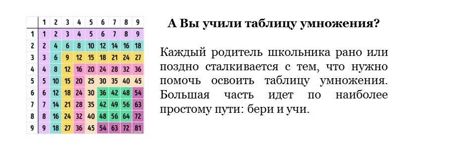 Сколько будет 84 умножить. Таблица умножения методика запоминания. Метод для ребенка выучить таблицу умножения. Легкий способ выучить таблицу умножения детям. Как быстро научить ребенка таблице умножения.