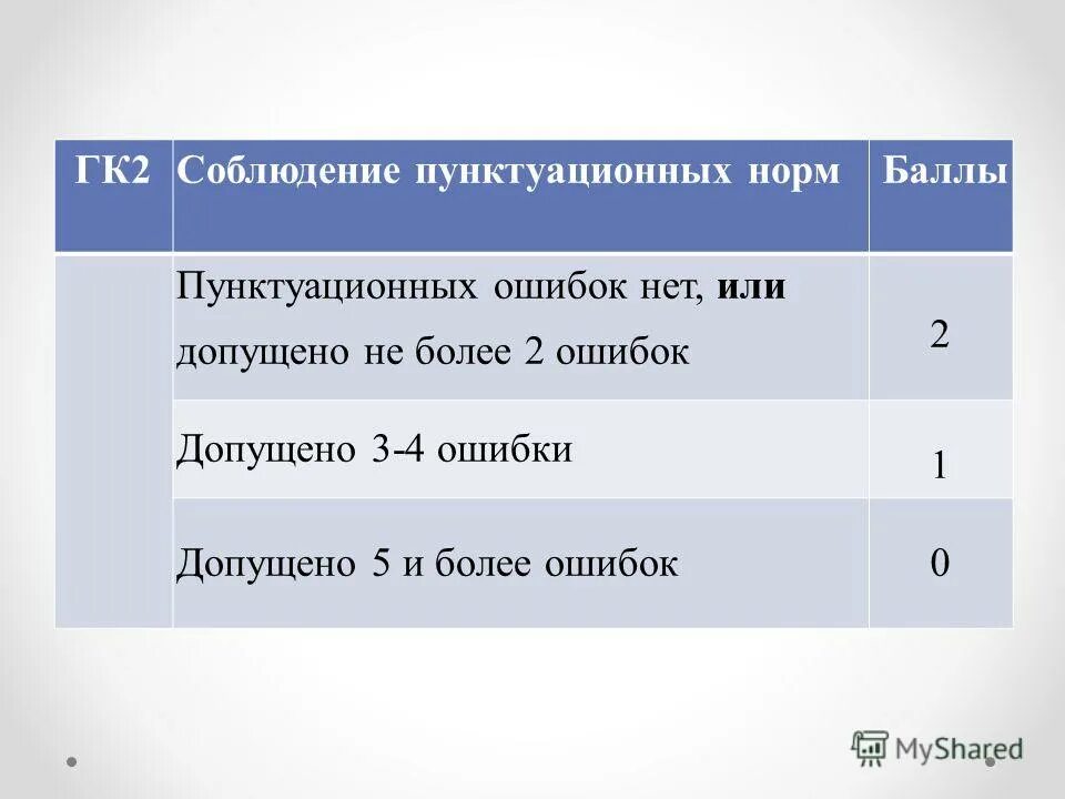 Предложение с пунктуационной ошибкой. Выберите предложения в которых нет пунктуационных ошибок. Укажите а каком предложении  нет пунктуационных ошибок. Женя положила ключ и телеграмму на край стола и вышла из комнаты. Что значит пунктуационная ошибка.