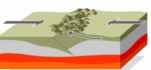 Землетрясение движение плит. Тектонические плиты землетрясение. Сдвиг тектонических плит землетрясение. 1. Тектонические землетрясения. Плиты земной коры землетрясения.