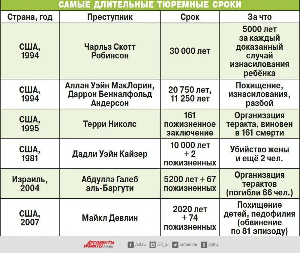 Со скольки лет сажают в колонию. Со скольки лет сажают в тюрьму в России. Со скольки лет можно оформить по уходу