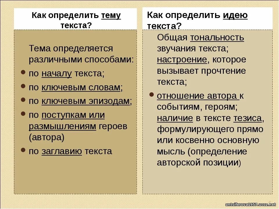 Что такое тема текста. Как определить тему текста. Как определить темутексип. Как оредилить тему текта. Как определить ТЕМУТ текста.