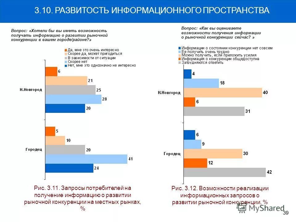 Условия возникновения рыночной конкуренции