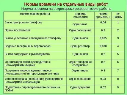 Нормативы работы врачей