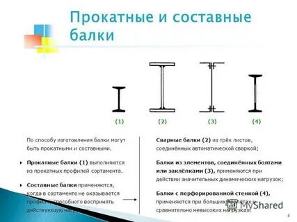 Назначение балок