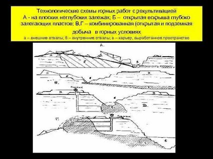 Горный и геологический отвод