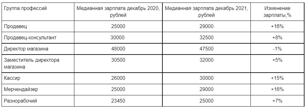 Оклад работников в Фольксвагене.