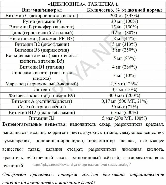 Минералы суточная норма таблица Нормы суточных при загаре фото презентация
