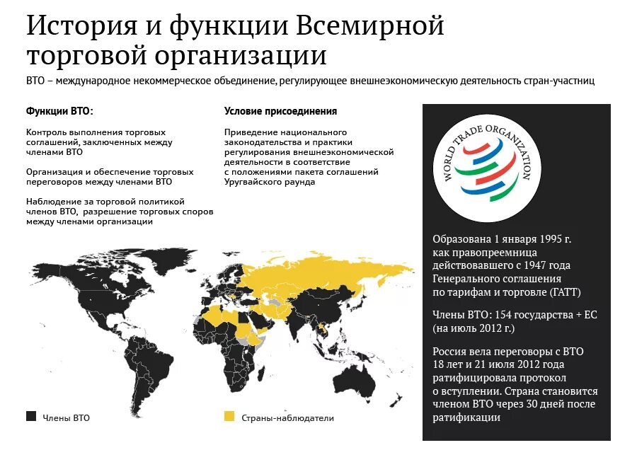 Вто ру москва и область. Всемирная торговая организация (ВТО). Организация мировой торговли.