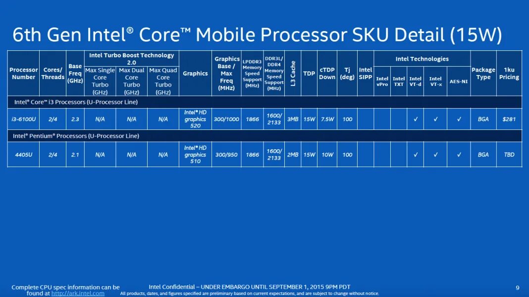 Intel 6 поколение. 6 Поколение Интел. Вычислительная мощность картинка Intel Skylake. Intel Skylake безопасность и перспектива. About Intel.