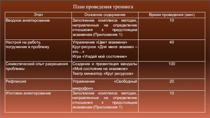 Программа тренинга пример. План проведения тренинга. план проведения тренинга образец. план проведения корпоративного тренинга. структура проведения семинара.