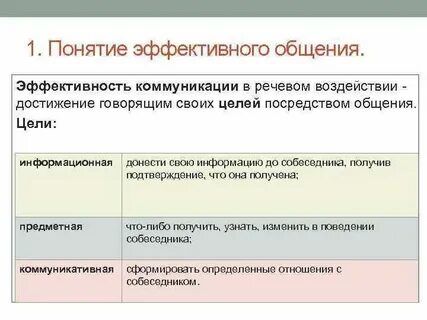 Свойства речи обеспечивающие ее эффективность это