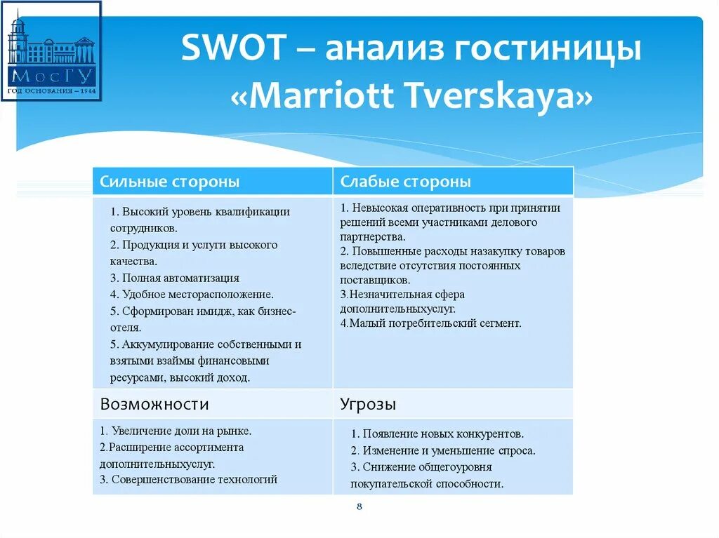 Фонд вариант рф. Показатели необходимые для проведения SWOT-анализа. Матрица СВОТ анализа отеля. СВОТ анализ гостиничного предприятия пример таблица. Сопоставьте факторы и критерии SWOT-анализа..