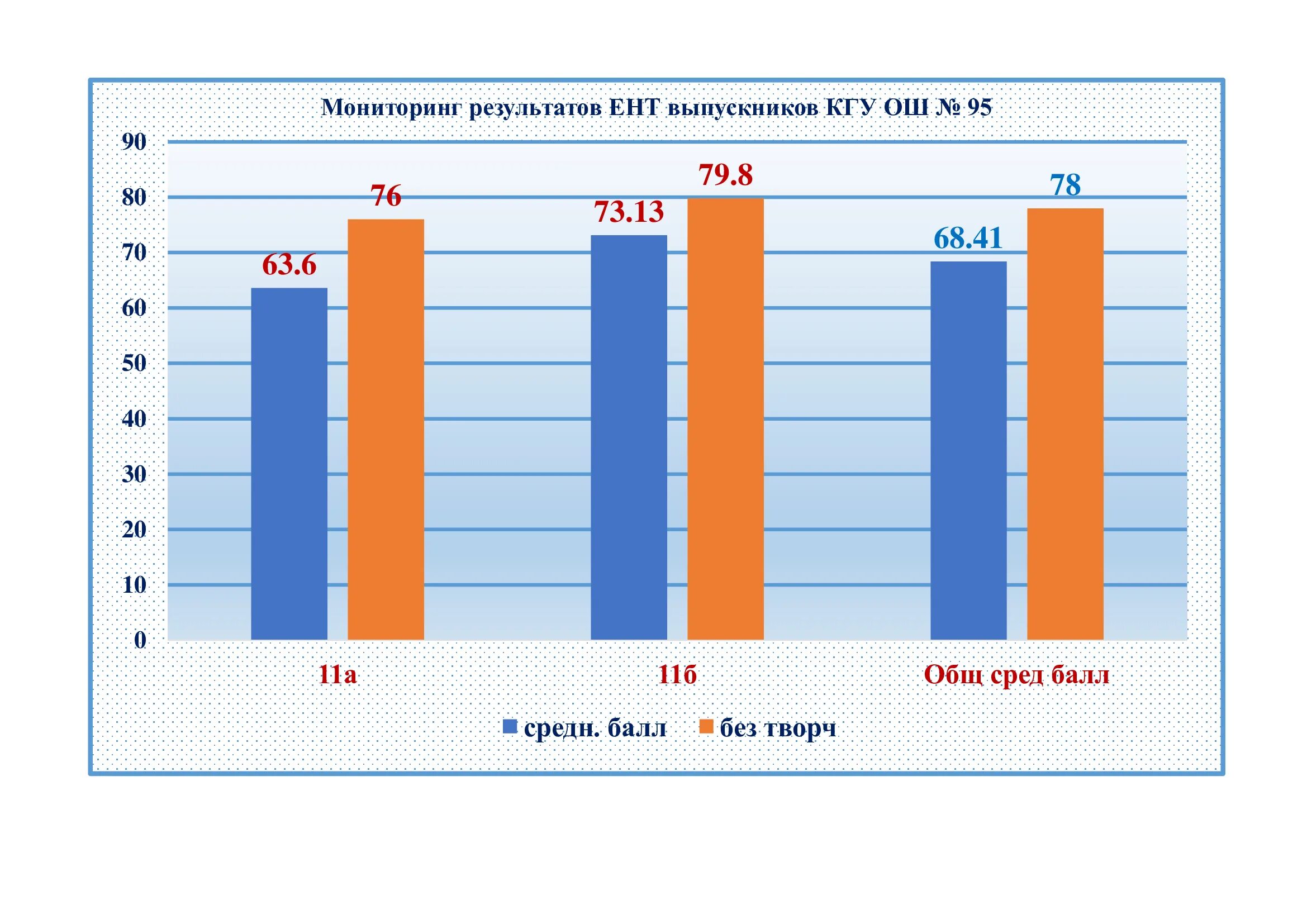 Сколько набрала баллов ент. Ент баллы по предметам. Структура ент. Сертификат sat. Проходные баллы ент 2021.