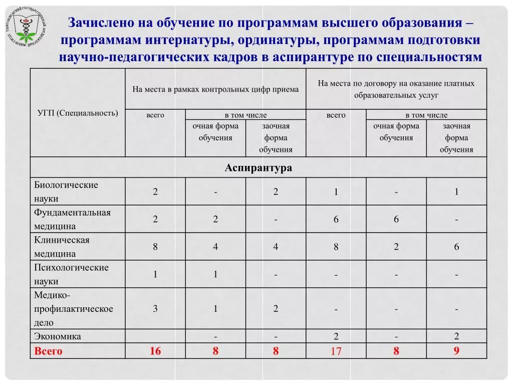 Программы ординатуры. Образовательная программа ординатура. Ординатура программа высшего образования. Обучается по программам ординатуры.