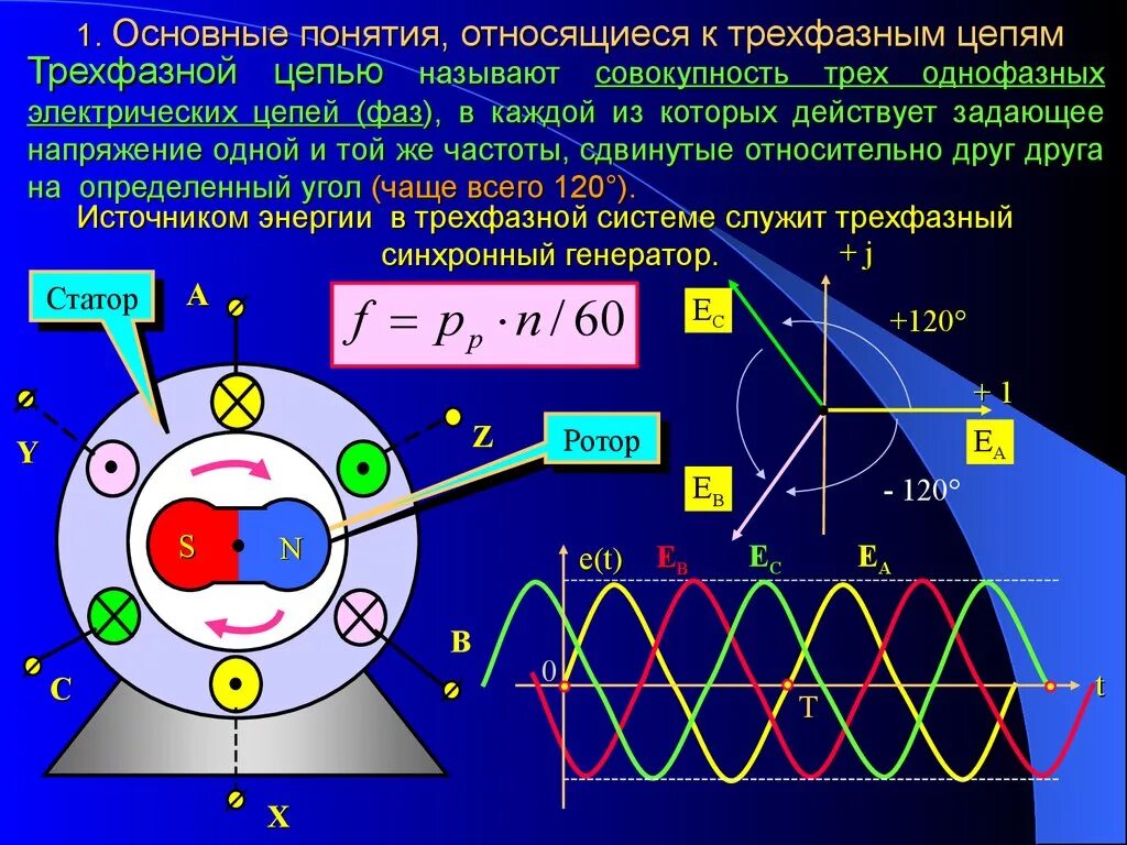 Электротехника фазные напряжения генератора. Трехфазные цепи переменного тока. 3 Фазная система переменного тока. 3-Х фазные электрические цепи. Частота трехфазного напряжения