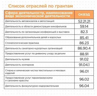 Оквэд 2022