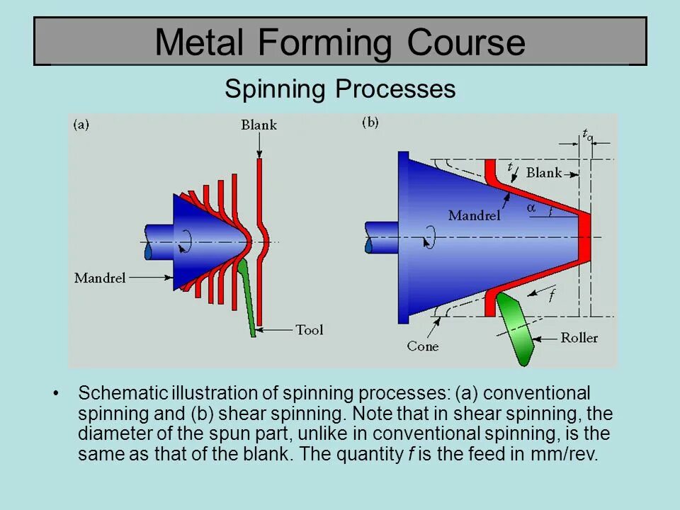 Metal forming. Sheet Metal Spinning. Forming Inner Edge with a Metal Spinning. Spin forms.