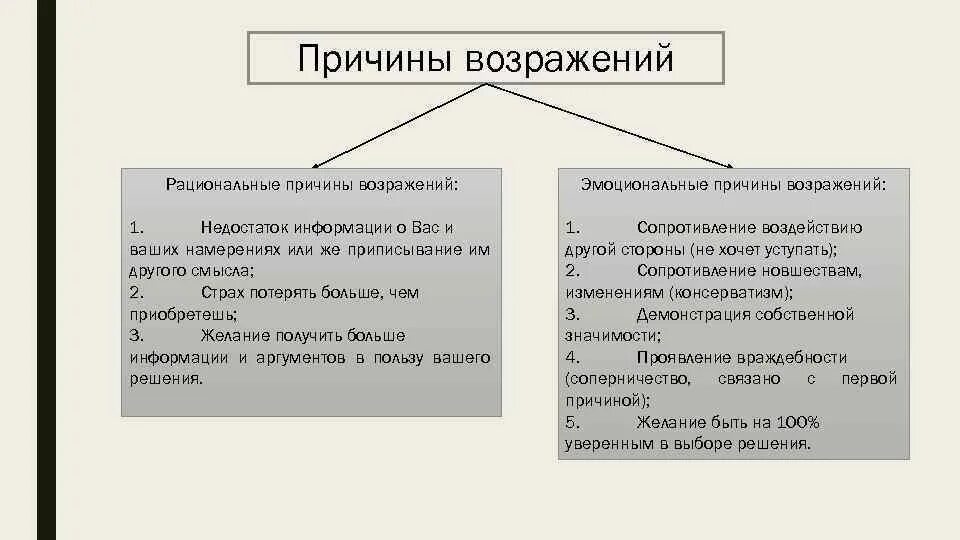 Вызвало несогласие