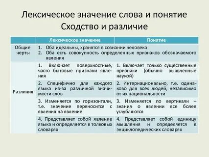 Значение слова соотношение