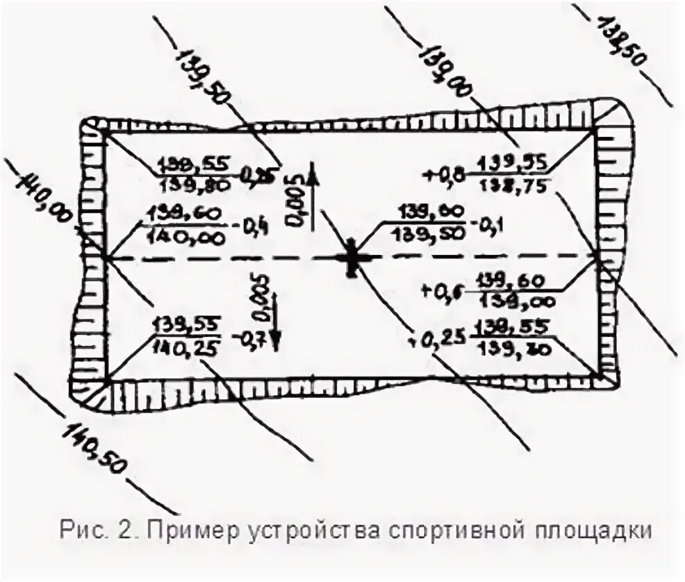 Вертикальная планировка спортплощадки. Вертикальная планировка спортивных площадок. Вертикальная планировка уклон площадки. Вертикальная планировка вертолетной площадки. Максимальный уклон площадок