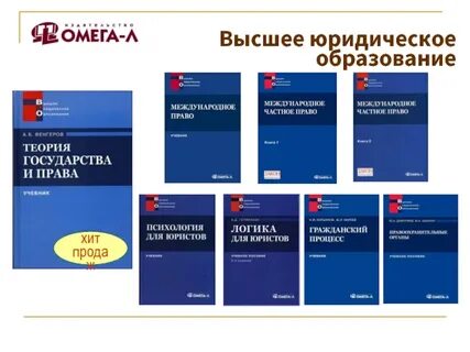 Темы изданий