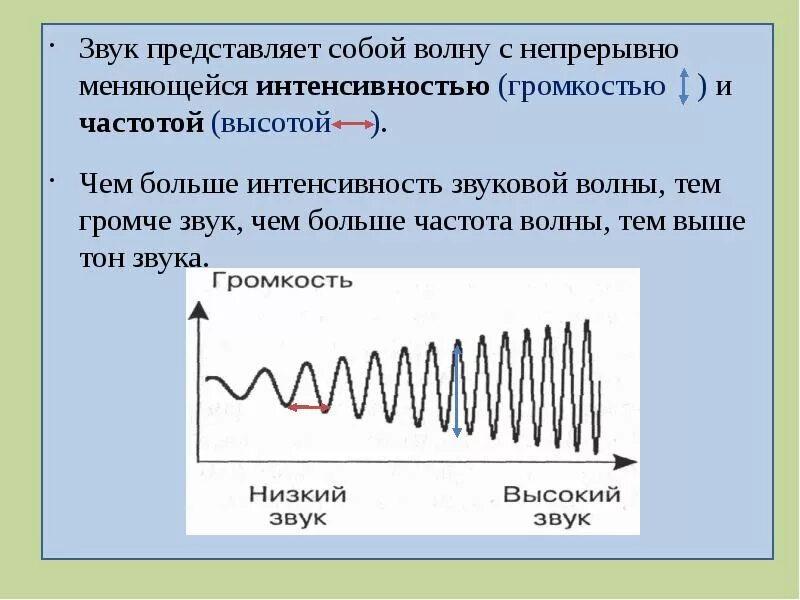 Какой волной является звук. Звуковая информация. звук это волна с непрерывно меняющейся амплитудой и частотой. высокий тон звука. звуковые волны высота звука.