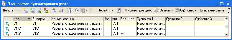 Проводки счет 71 в бухгалтерском учете проводки. 71 Счет бухгалтерского учета схема. Расчеты с подотчетными лицами план счетов. Субсчета 01 счета бухгалтерского учета. 1с 71 счет