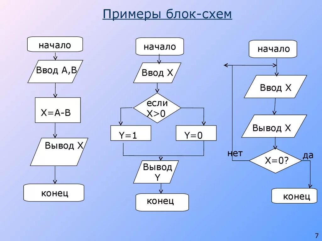 Алгоритм d c. Блок схема программы пример. Блок схемы алгоритмов программирование. Блок-схема алгоритма примеры. Блок схема алгоритма c++.