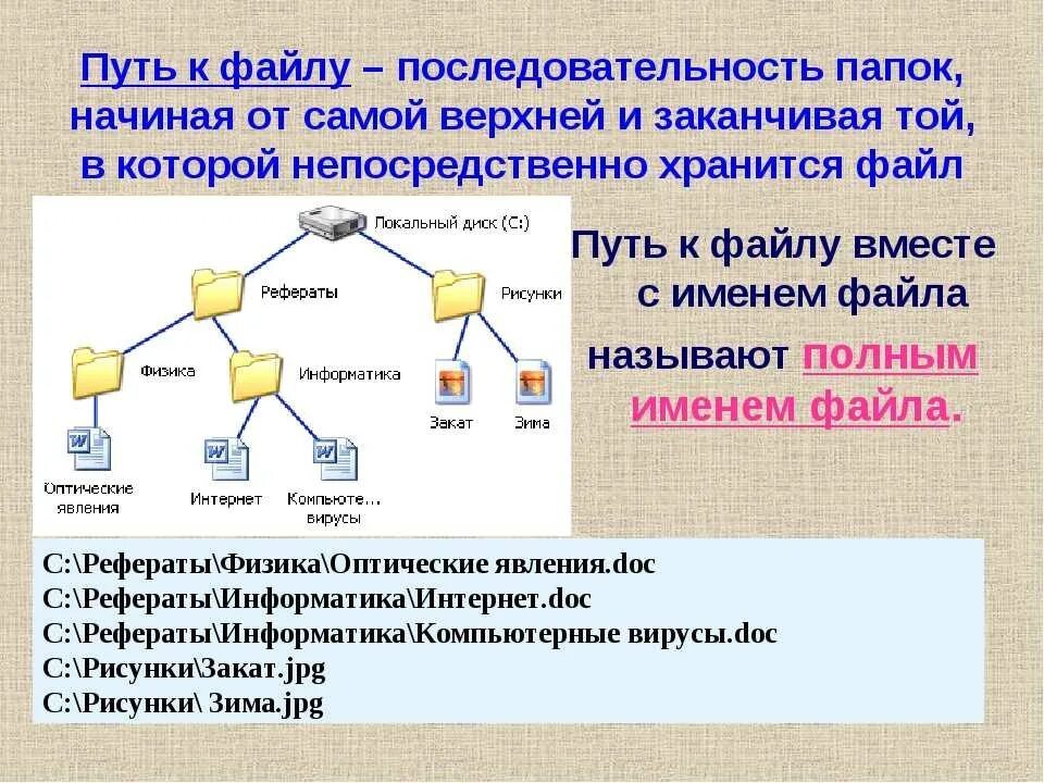 Поиск и замена информатика 7. Путь к файлу. Полный путь к файлу. Путь к файлу это в информатике. Файл путь к файлу.