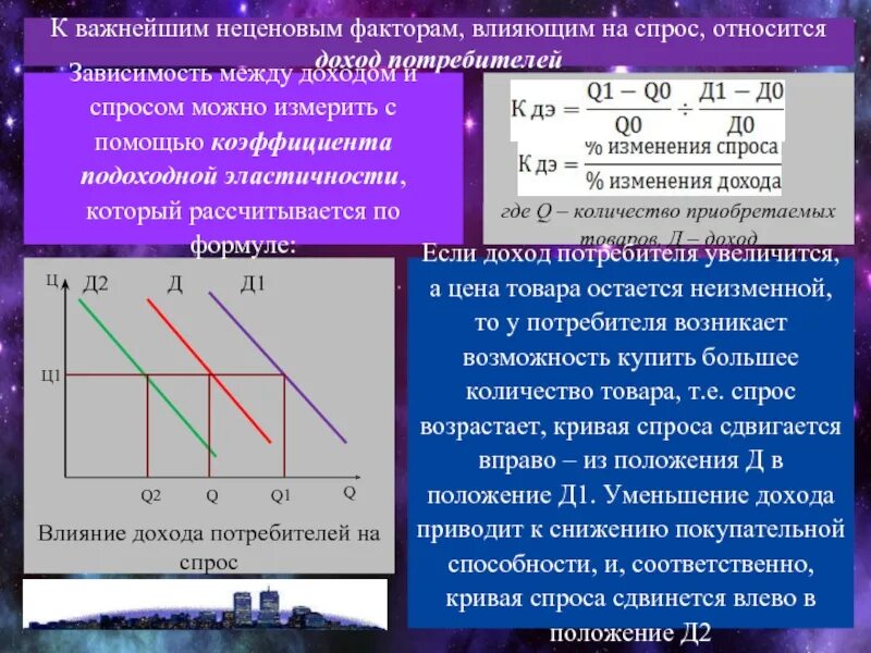 На величину спроса влияют следующие факторы. Кривая спроса на товар может сместиться вправо если. Уровень спроса на продукцию. На формирование спроса влияют доходы потребителей. Факторы воздействующие на спрос.
