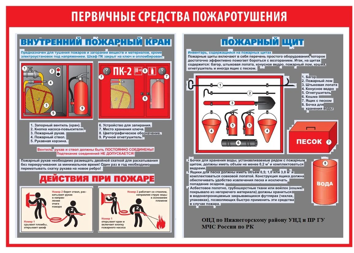 2 средство тушения пожара. Памятка по пожарной безопасности. Действия при пожаре. Памятка при пожаре. Действия при пожаре памятка МЧС.