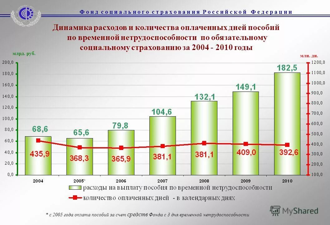 Фонд потребления счет