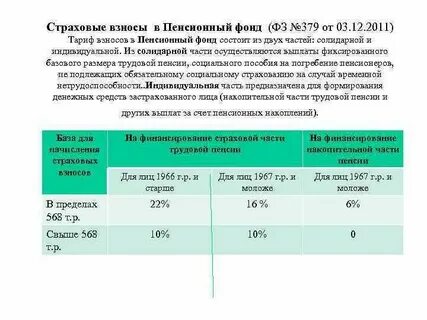 Пенсионный фонд отчисления от заработной