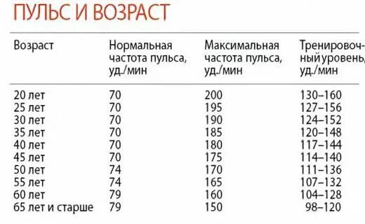 Пульс мужчины 35 40. Норма ЧСС В норме у человека. Пульс норма пульса у человека. Частота пульса в норме у взрослых таблица. Норма в частота пульса должна быть.