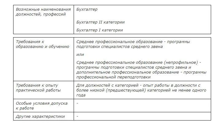 Должностные обязанности расчетного бухгалтера по заработной плате. Должностные обязанности бухгалтера по начислению заработной платы. Требуется бухгалтер по заработной плате. Бухгалтер по расчету заработной платы. Резюме бухгалтера по расчету заработной платы образец.