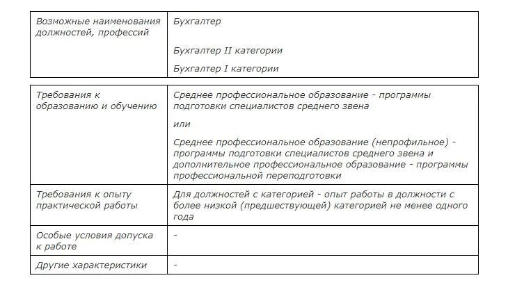 Бухгалтер по расчетам обязанности. Функционал кассира бухгалтера. Бухгалтер название должности. Бухгалтер по расчету заработной платы должностные обязанности. Требования к бухгалтеру по заработной плате.