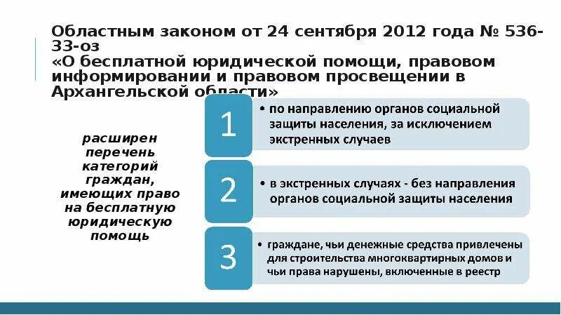 Областной закон 47. Региональные законы примеры. Региональные законы. Планирование регионального собрания. Областной закон 47.