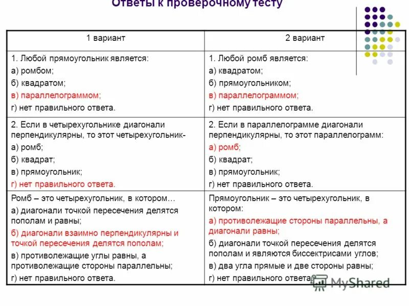 Ромб всегда является квадратом