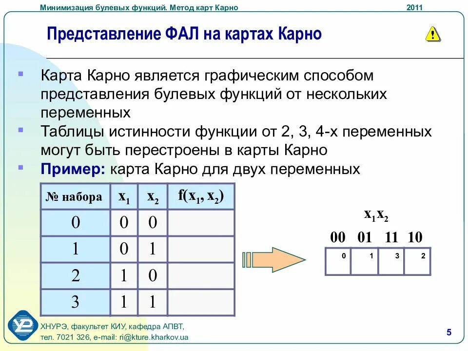 Методы минимизации функций. Минимизация булевых функций методом карт Карно. Минимизировать СДНФ методом карт Карно. Минимизация табличным методом (карты Карно). Метод минимизации Карно для 3 переменных.