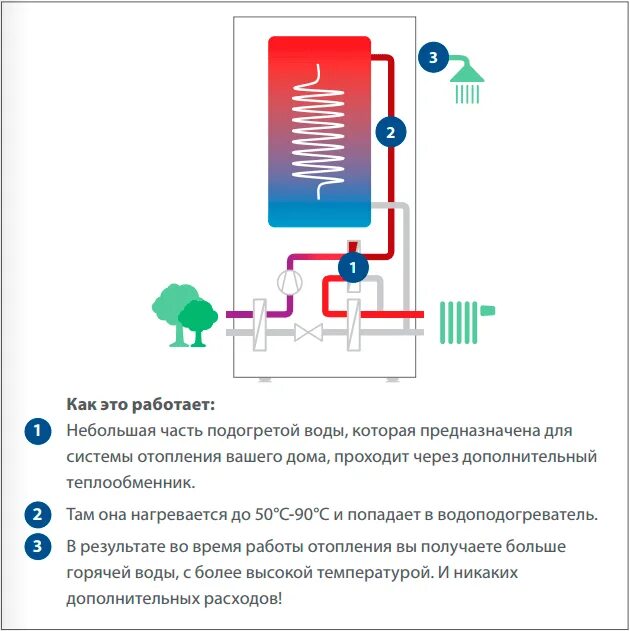 Горячая вода не соответствует норме. Горячая вода не соответствует норме