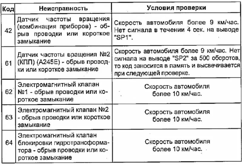 Считывание кодов неисправностей автомобиля. Коды примечаний коды неисправности. Считывание кода неисправности. Код ошибки чтения кода. Укажите код неисправности