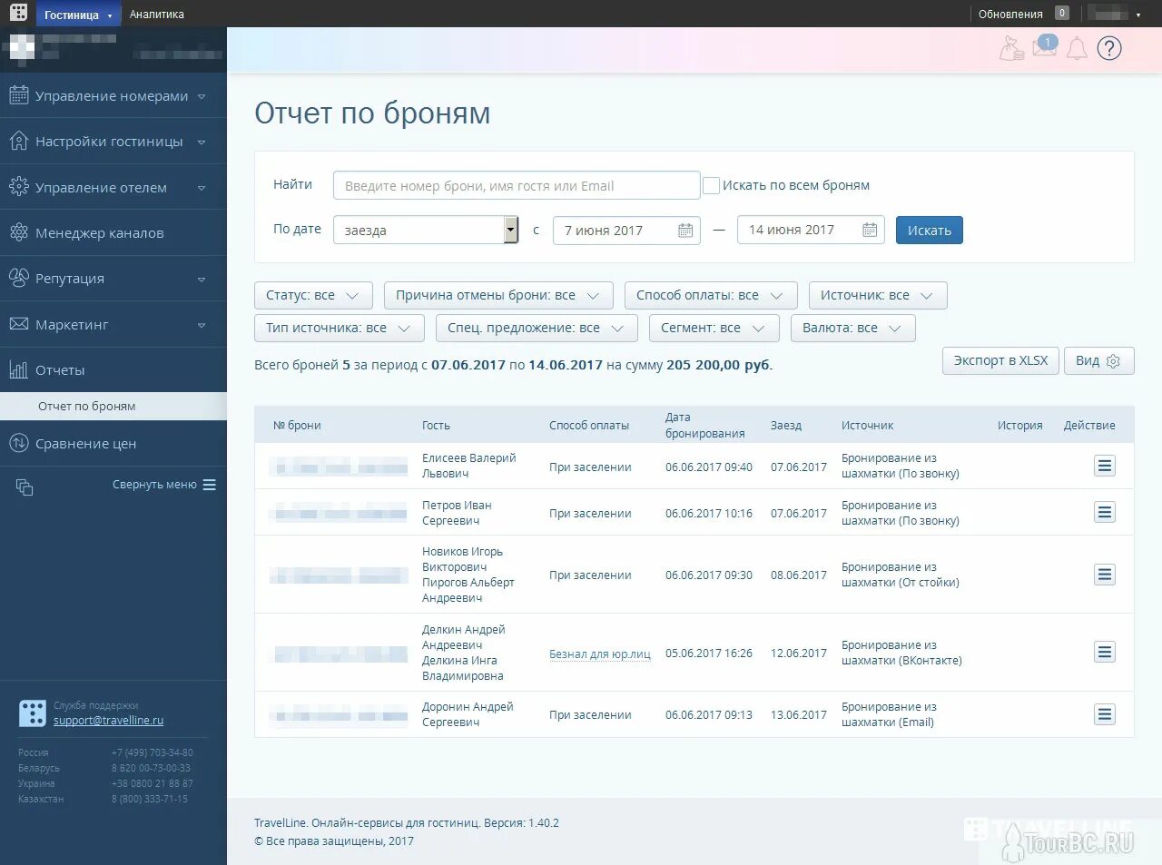 TRAVELLINE отчеты по броням. Отчеты по бронированию. Отчеты по гостинице. Отчет по бронированию в гостинице. Забронируй экстранет