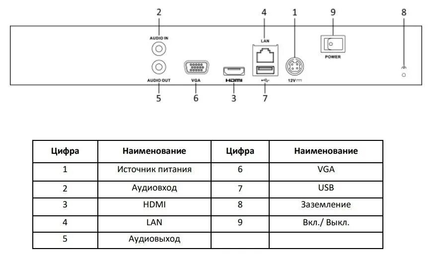 Как подключить видеорегистратор hiwatch. Hiwatch ds-n3082p(b). hiwatch ds-n3082(c). видеорегистратор hiwatch ds-n3162p.
