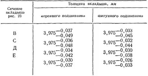 Моменты затяжки мтз