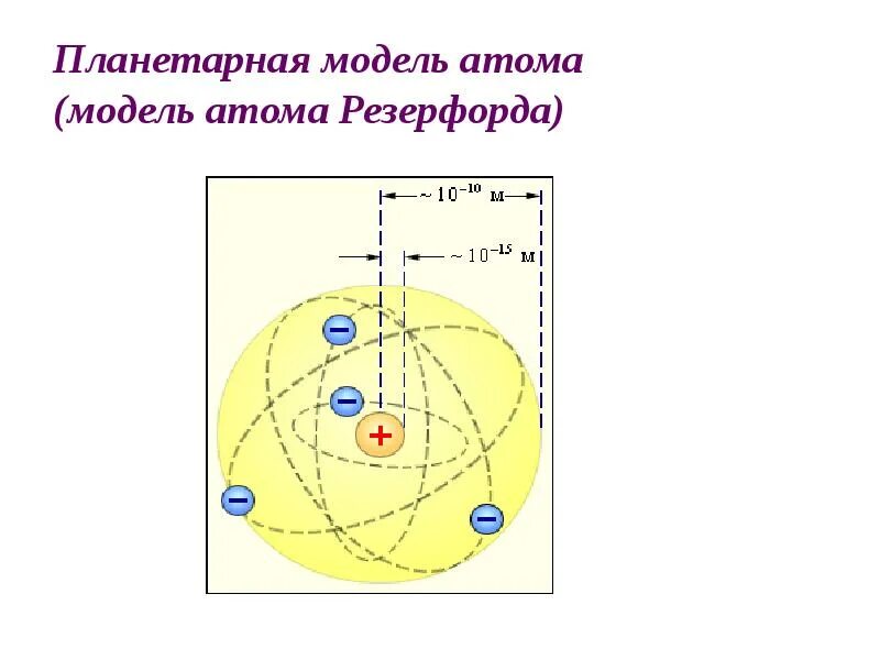 Модель строения атома Резерфорда. Планетарная модель строения атома Резерфорда. Строение ядра атома Резерфорда. Ядерная модель строения атома