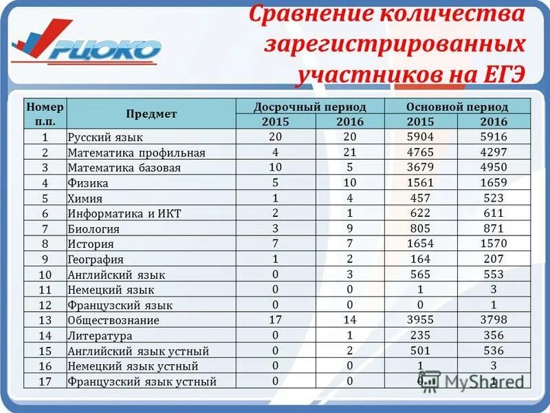 Информатика и базовая математика куда можно поступить. Куда можно поступить с русским и обществознанием. Информатика и базовая математика куда можно поступить. Икт огэ баллы. Информатика и базовая математика куда можно поступить.