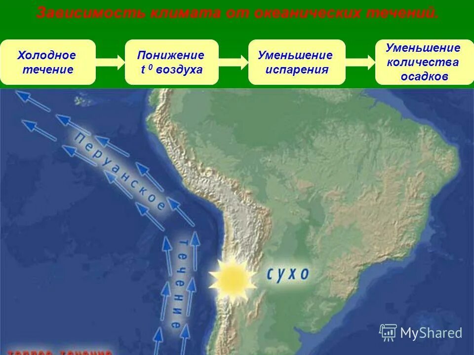 Холодные течения омывающие южную америку. Океанические течения влияют на климат. Влияние морских течений на климат. Перуанское Холодное течение. Влияние холодных течений на климат.