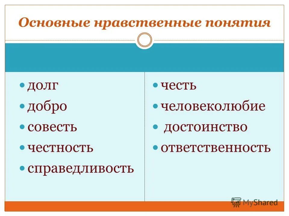 Совесть моральная ценность