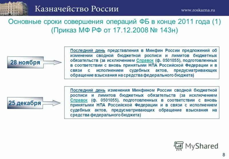 Артюхов казначейство Федеральное. Периодичность изменения Министерство финансов РФ. Минфин России исполнение судебных актов. Представление Минфин. Поправка минфина